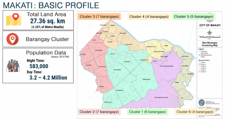 Basic Profile of Makati city of Philippines