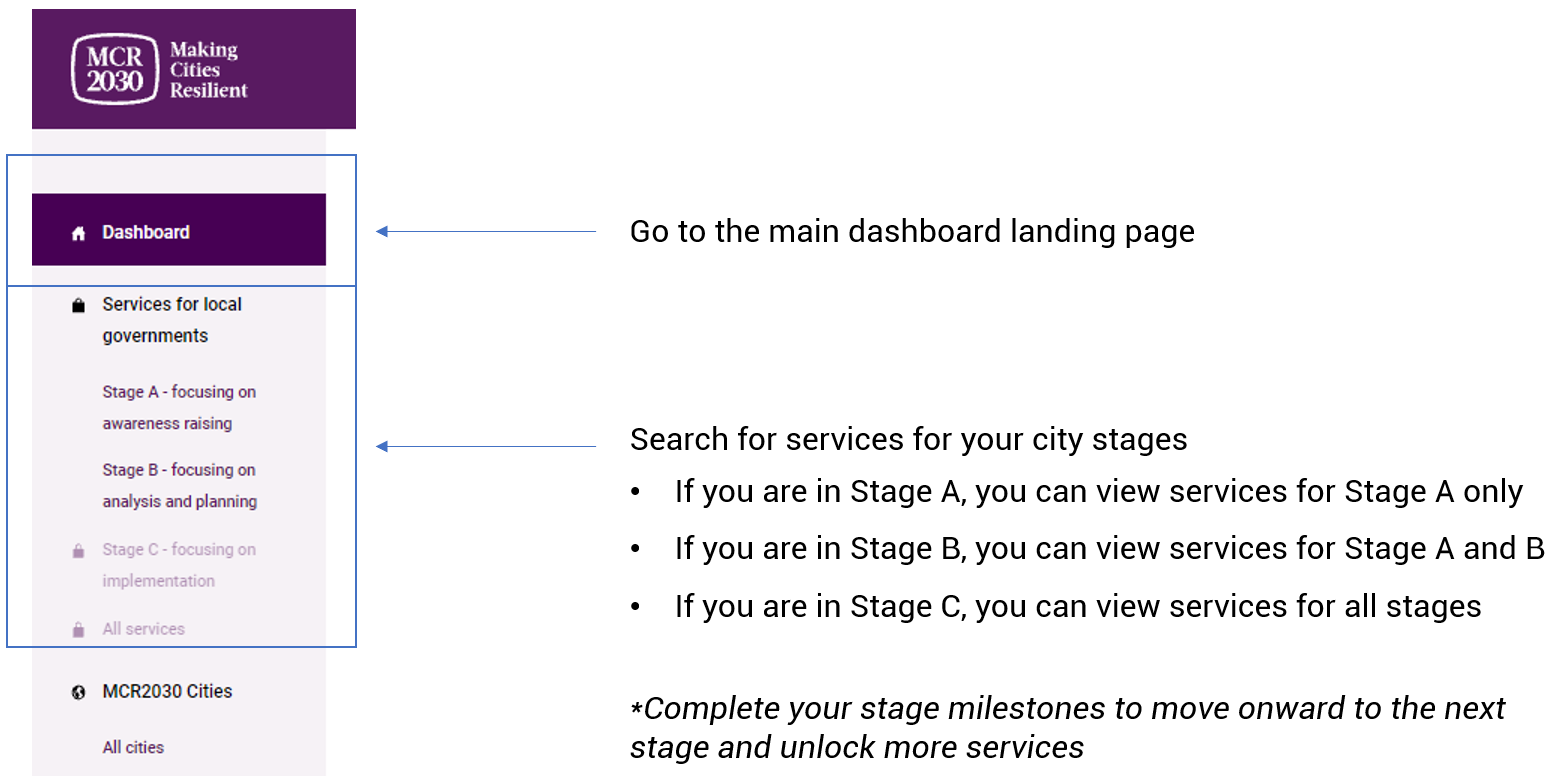Dashboard Guide - Join - overview 7